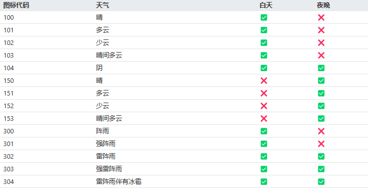 图 13